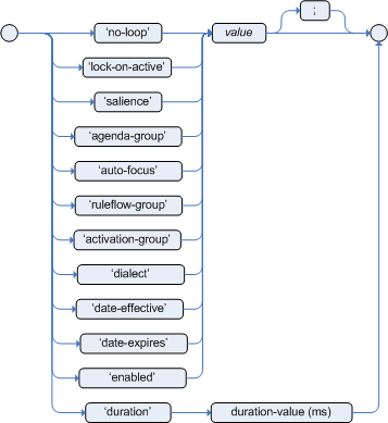 Jboss Rules 5 リファレンスガイド Jboss Enterprise Soa Platform 5 Red Hat Customer Portal