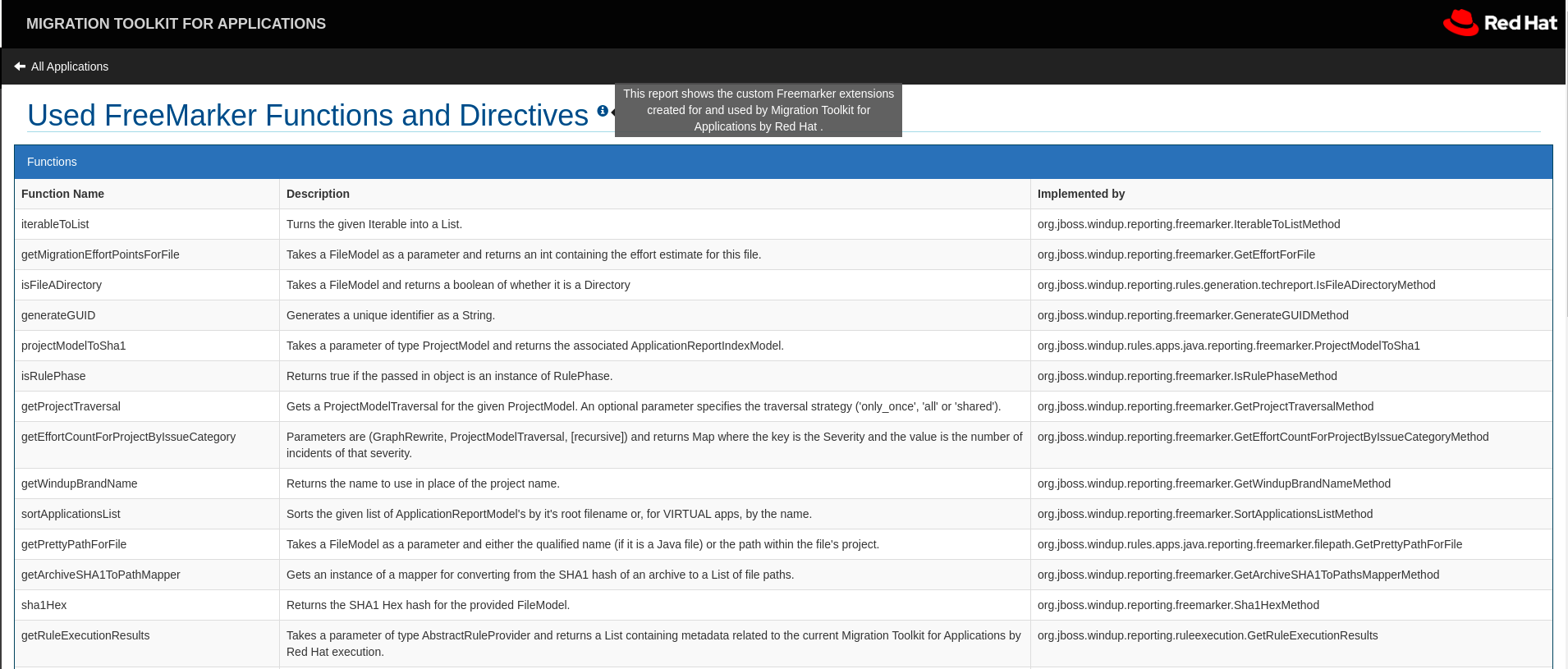 FreeMarker Functions and Directives