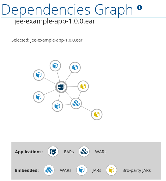Dependencies Graph application view