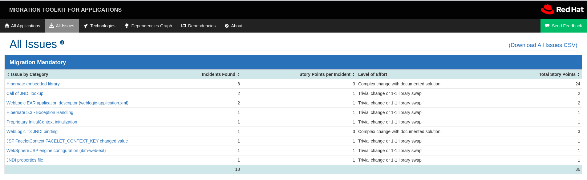 Issues report with CSV download