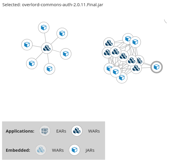 Dependencies graph across multiple applications