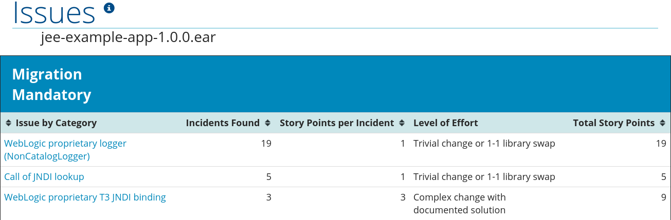 Issues report