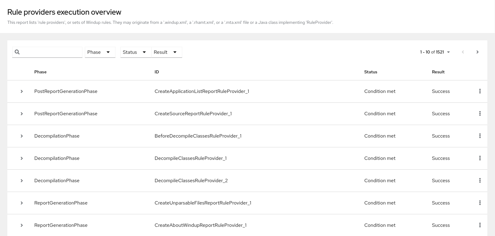 Rule Provider Execution Overview