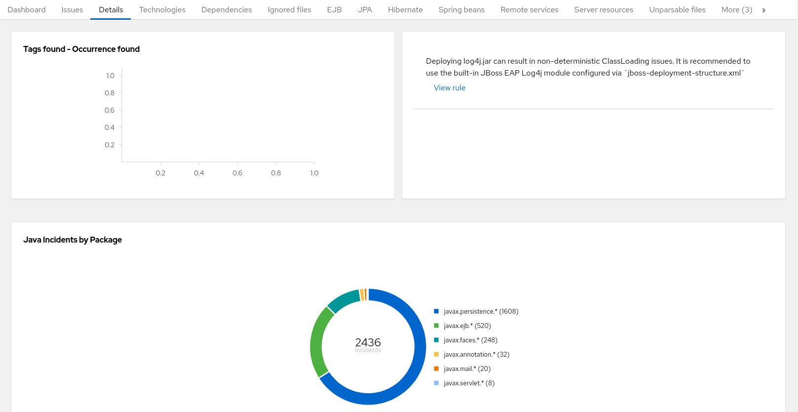 Application Details report