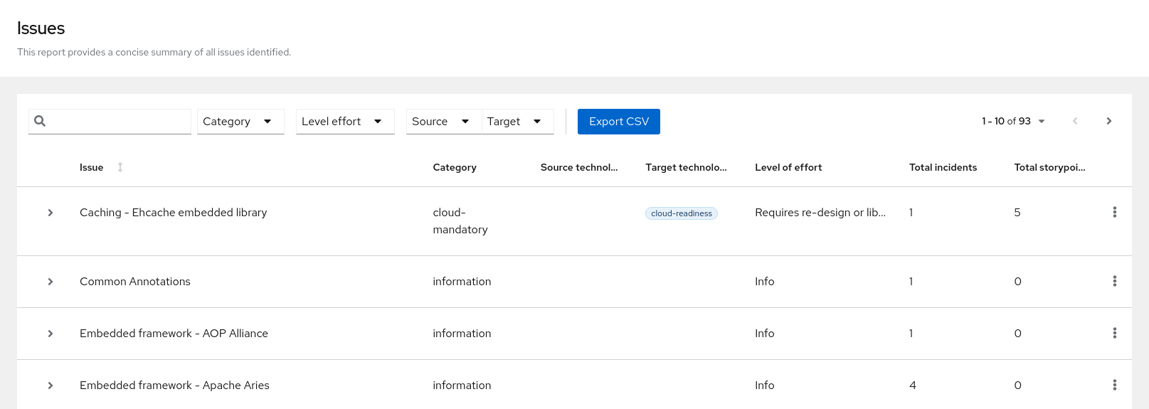 Issues report with CSV download