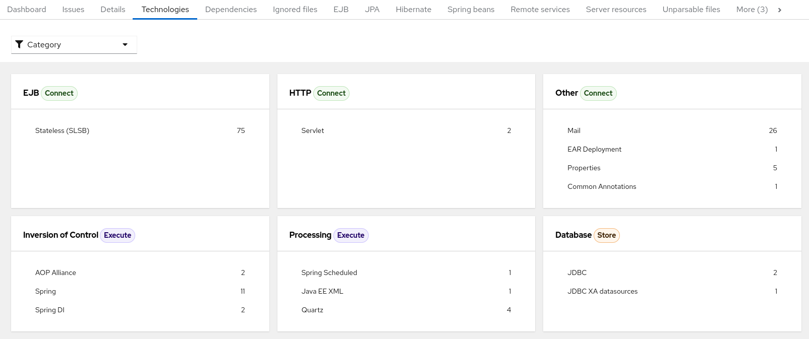 Technology report Application view