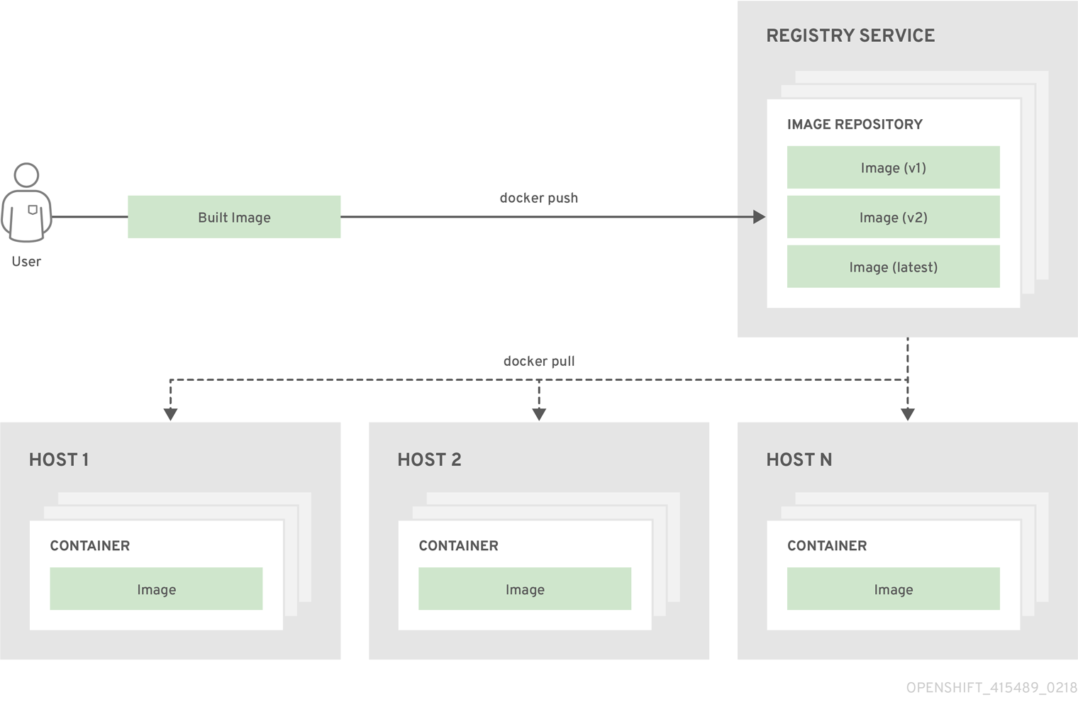 docker for mac unable to mount default token