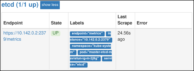 etcd monitoring working