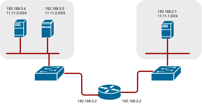 Network Diagram