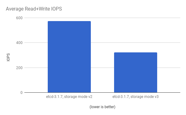 Read+Write IOPS