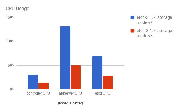 CPU Usage