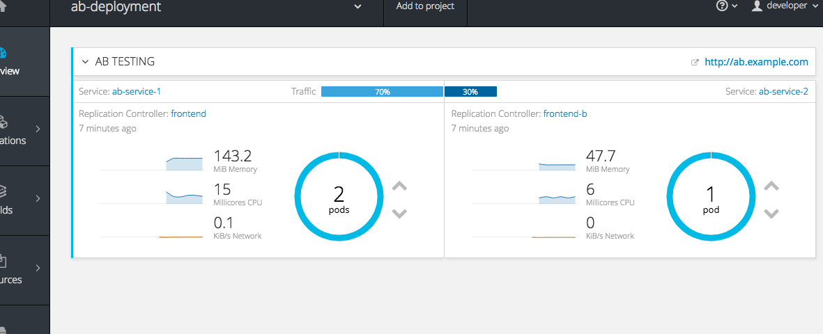 Visualization of Alternate Back Ends in the Web Console