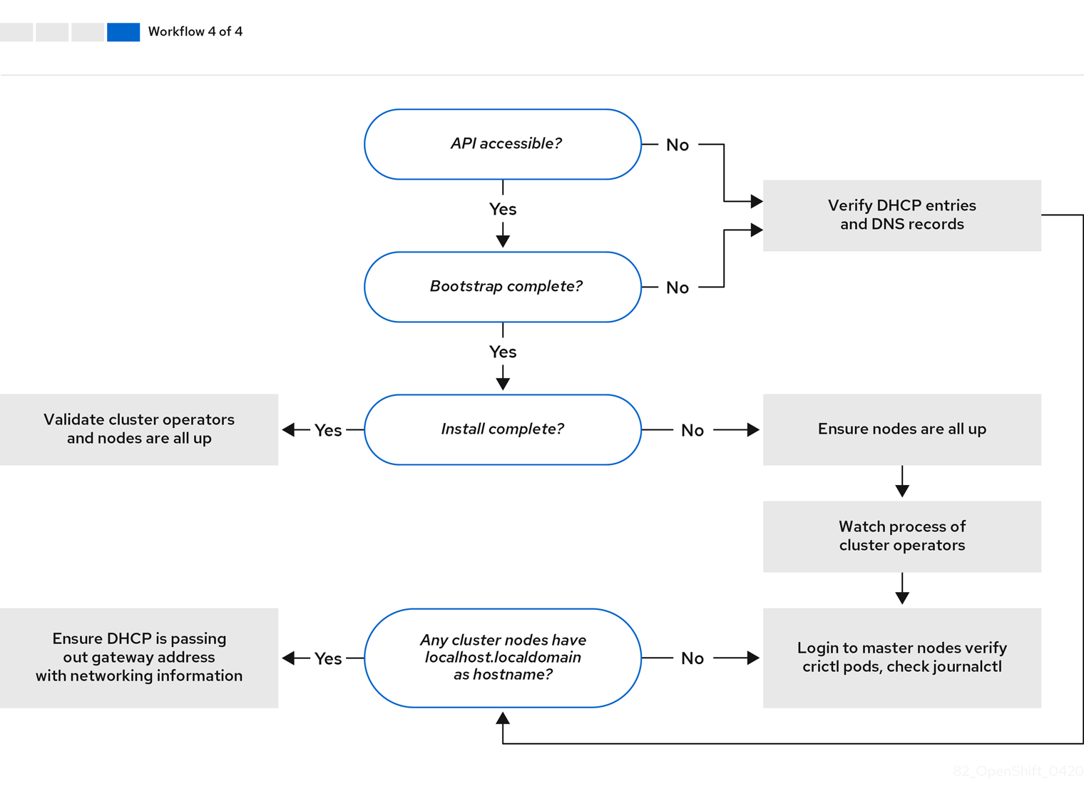 Flow-Diagram-4