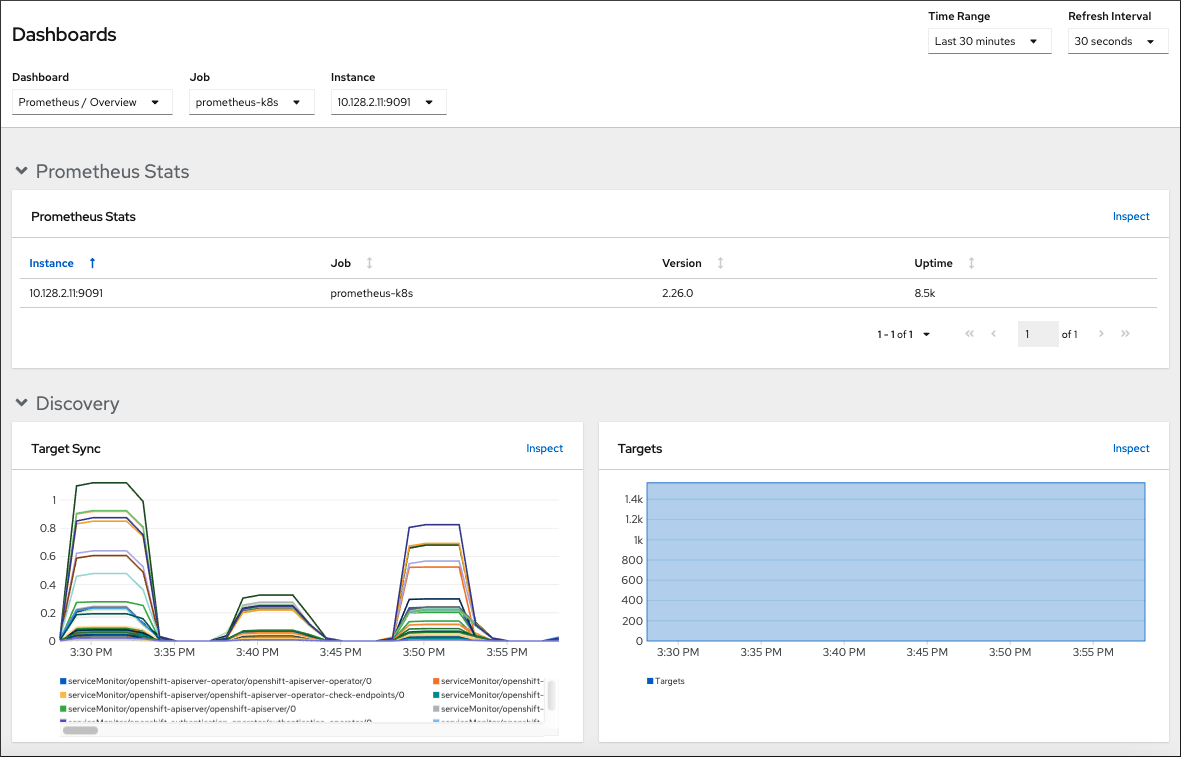 monitoring dashboard administrator