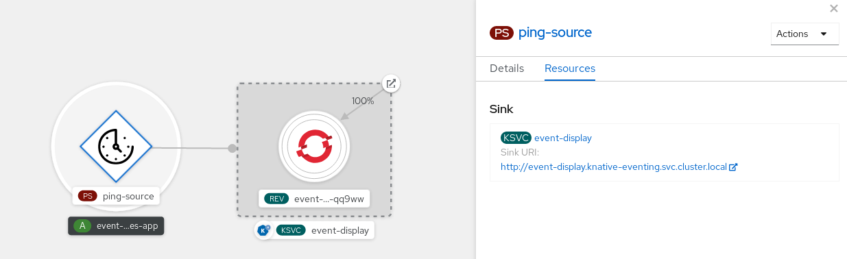 View the ping source and service in the Topology view