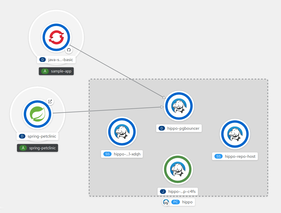 odc connecting multiple applications