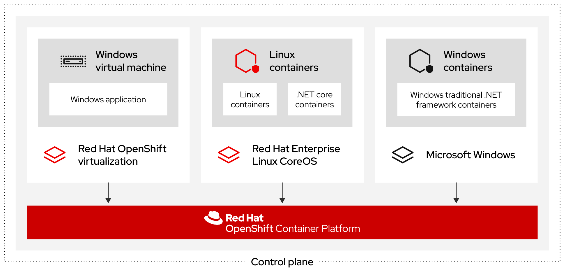 Mixed Windows and Linux workloads