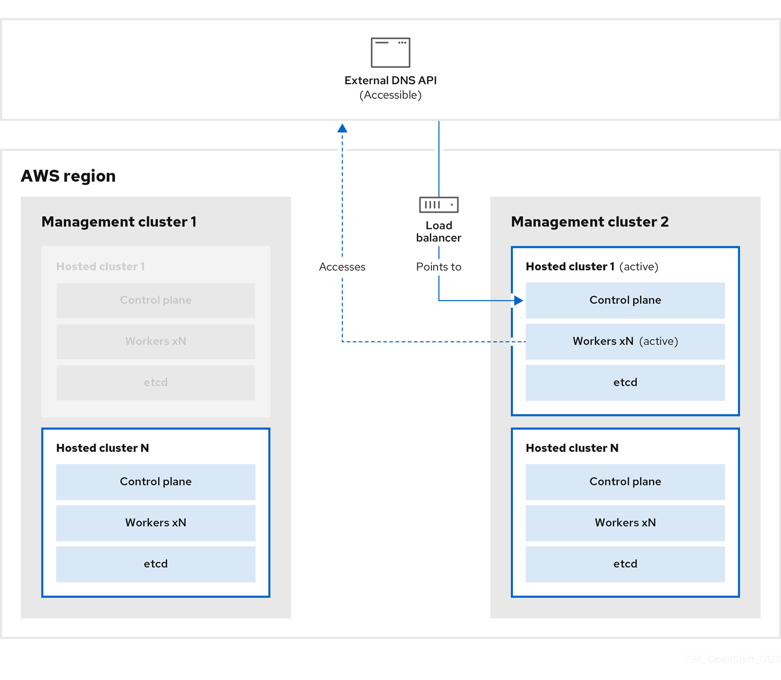 298 OpenShift Backup Restore 0123 04