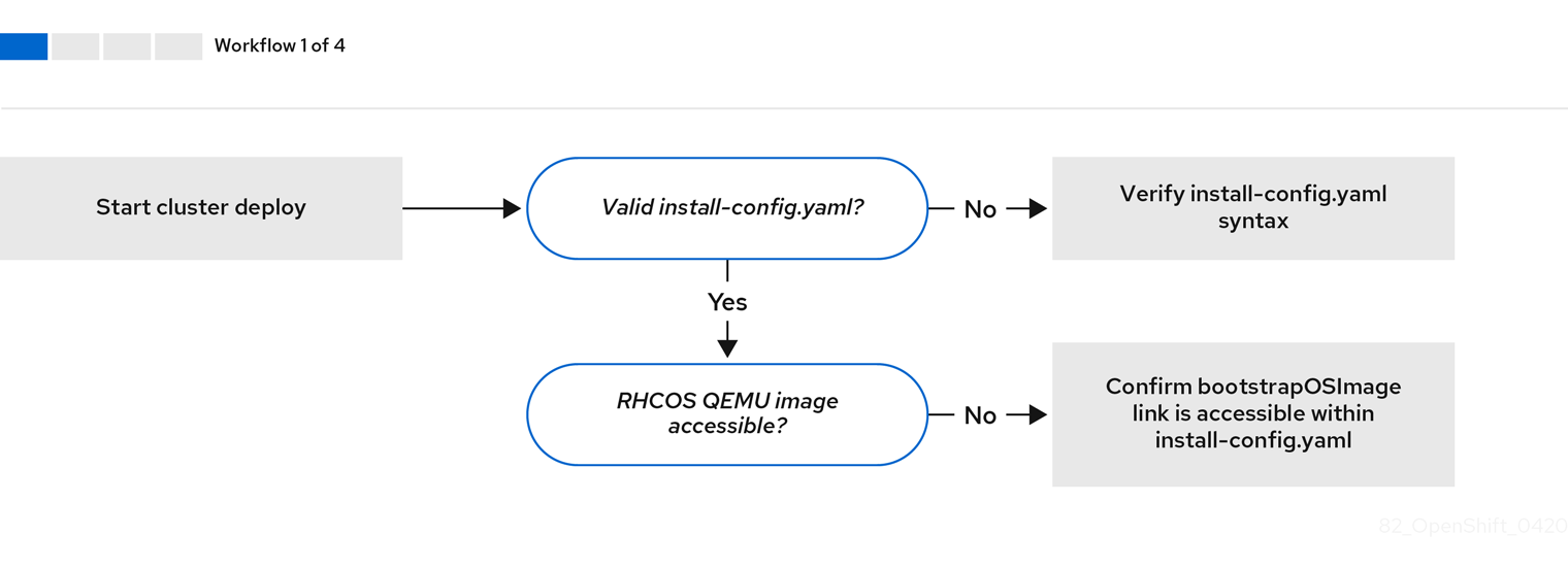 Flow-Diagram-1