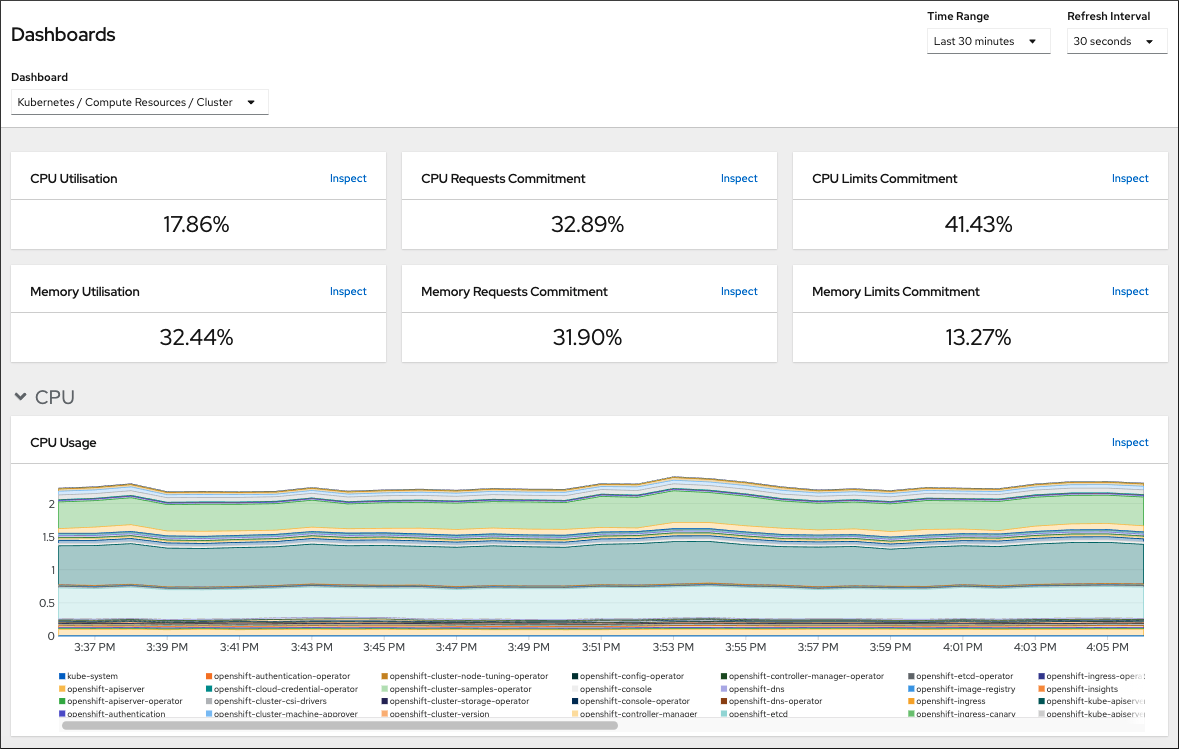 monitoring dashboard compute resources