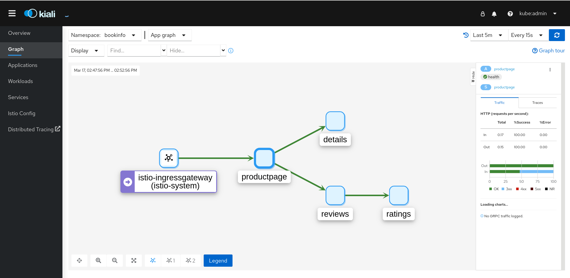 Kiali displaying bookinfo application