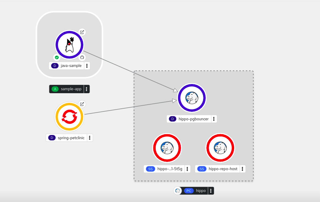 odc connecting multiple applications