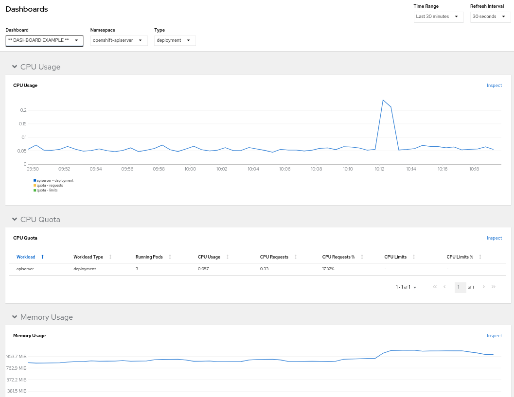 coo custom dashboard