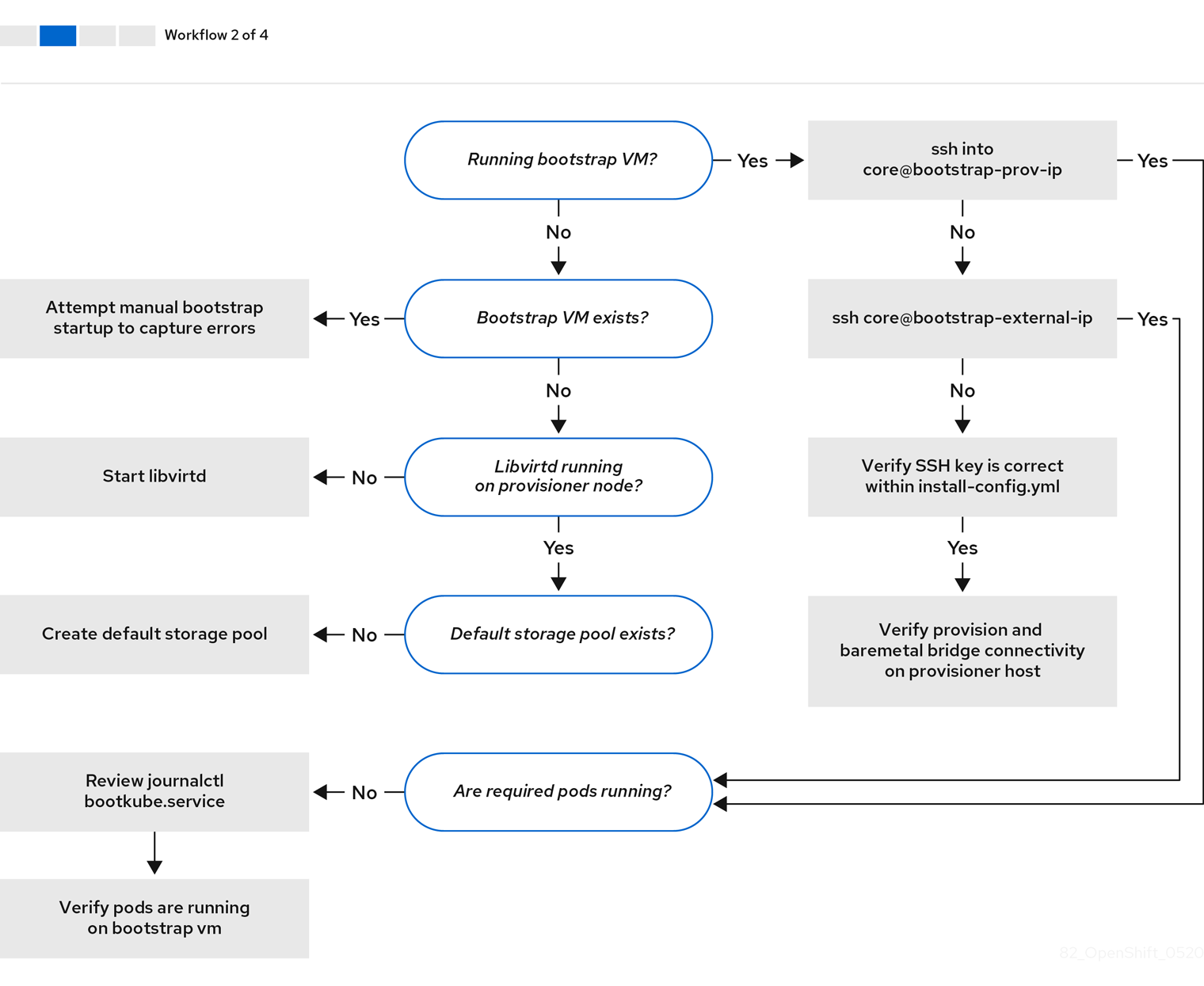 Flow-Diagram-2