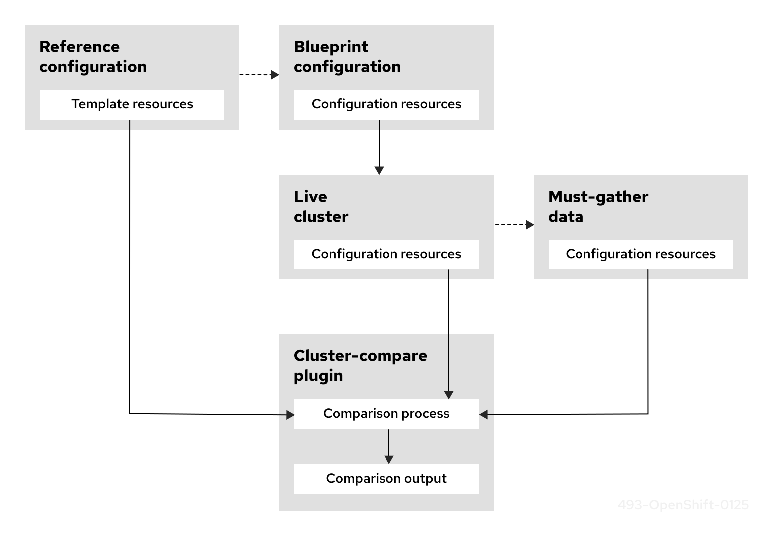 Cluster-compare plugin overview