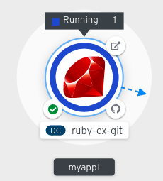 Application Topology