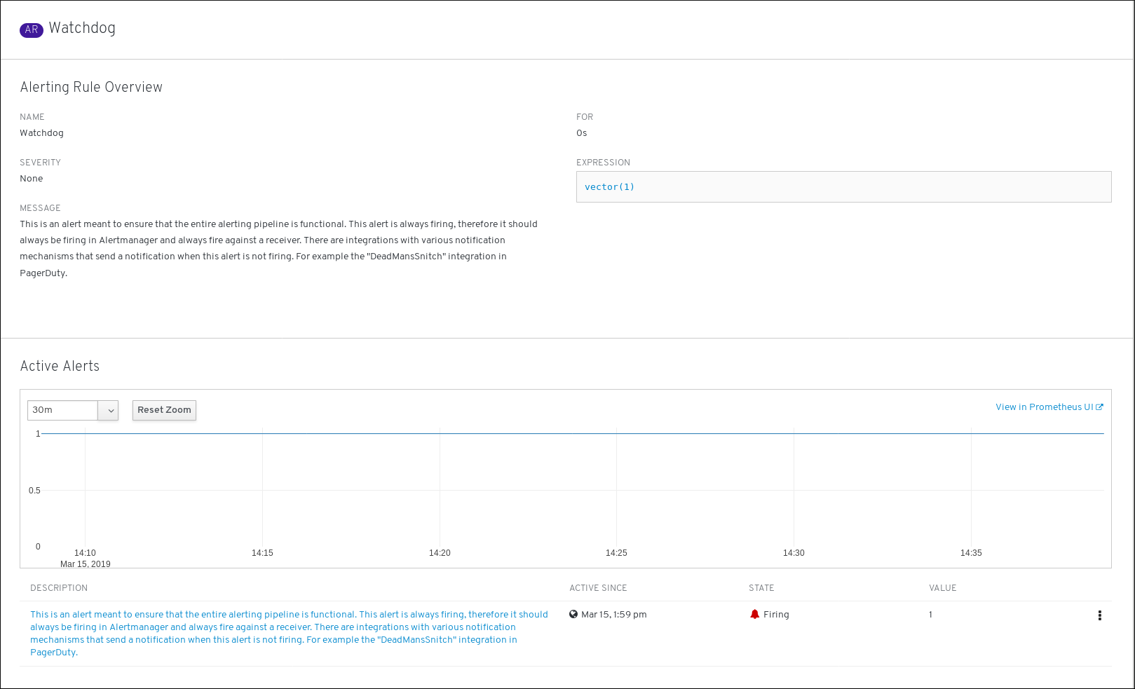 monitoring alerting rule overview