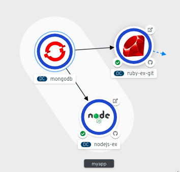 odc connecting multiple applications