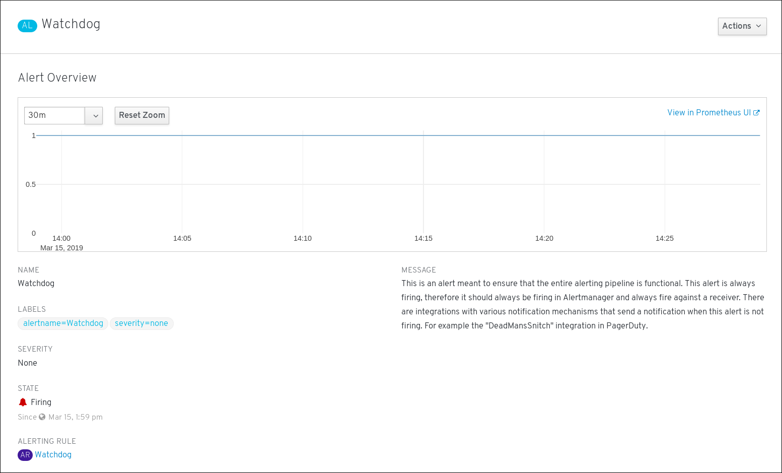 monitoring alert overview