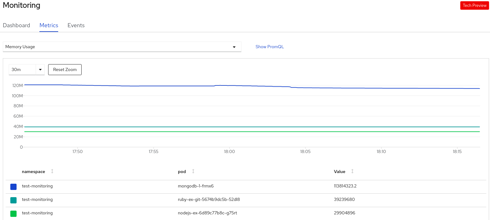 odc project metrics