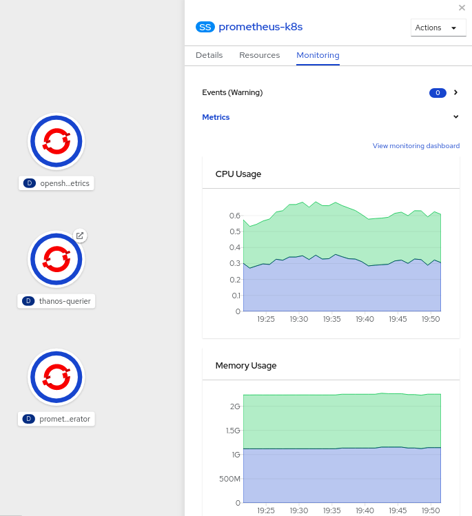 odc app metrics