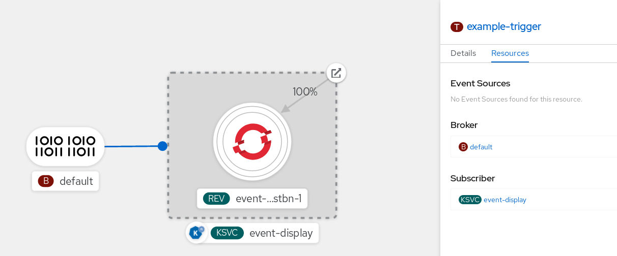 Trigger in the Topology view