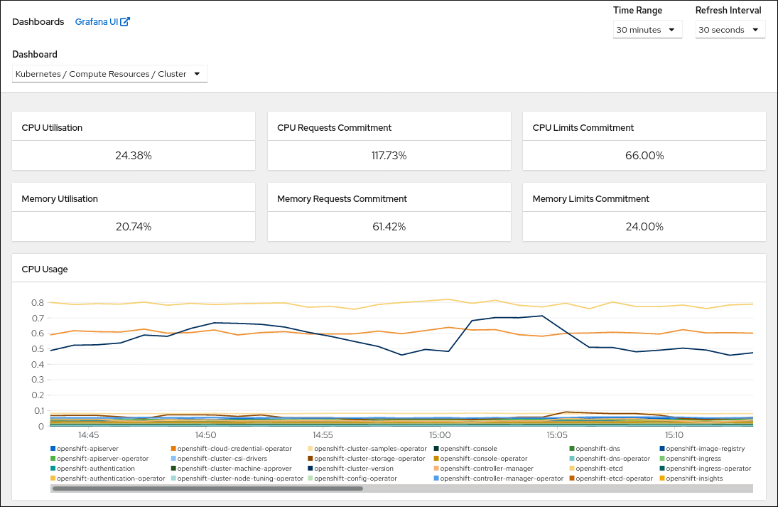 monitoring dashboard compute resources