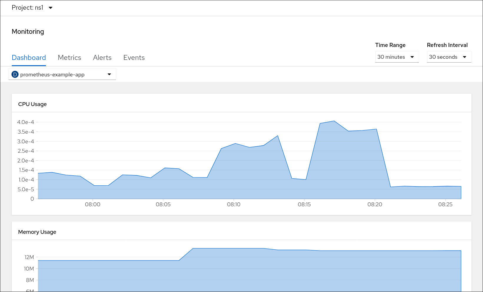 monitoring dashboard developer