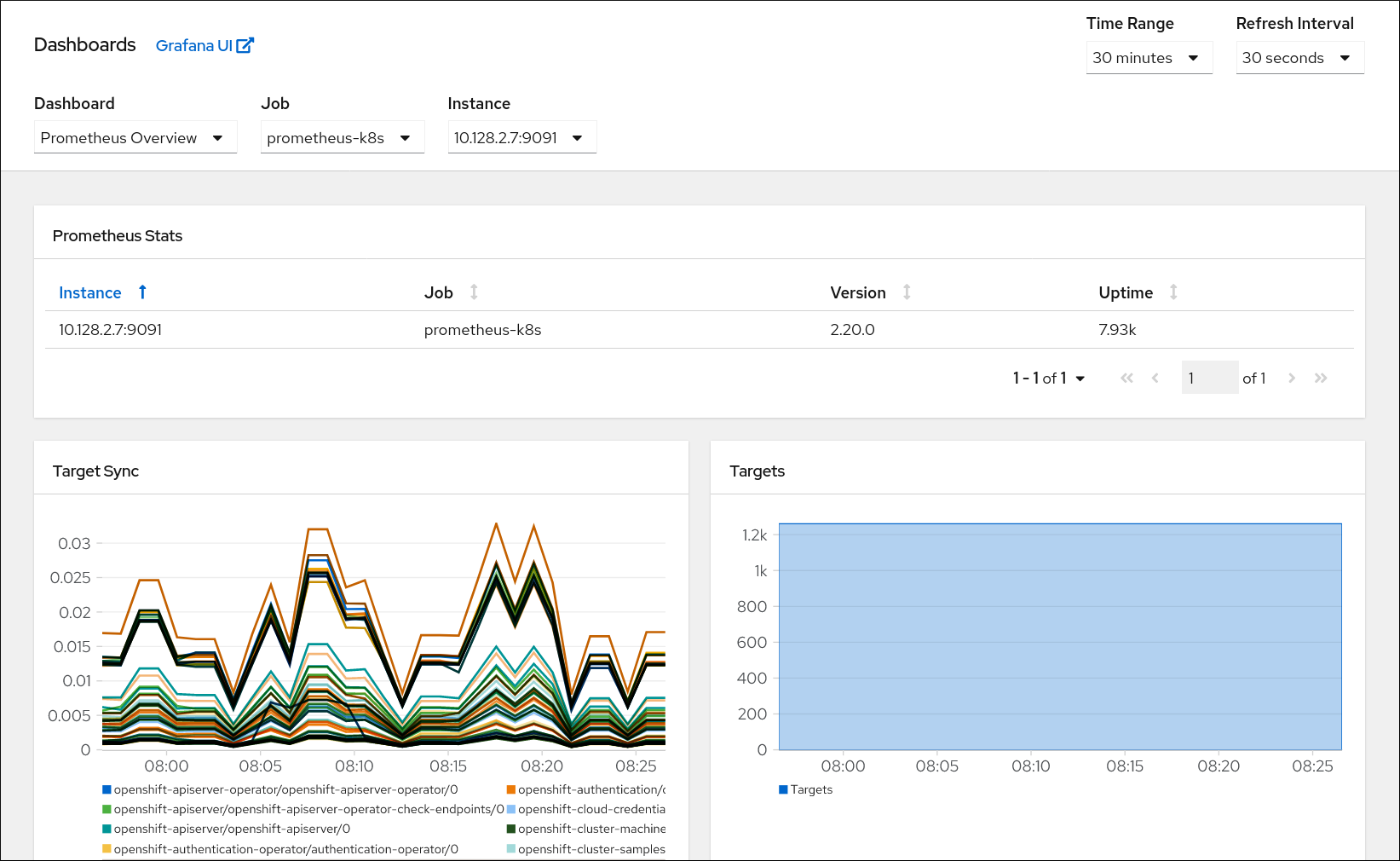 monitoring dashboard administrator