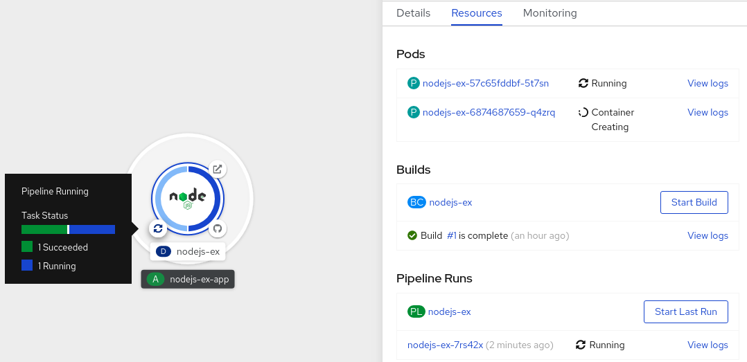 Pipelines in Topology view