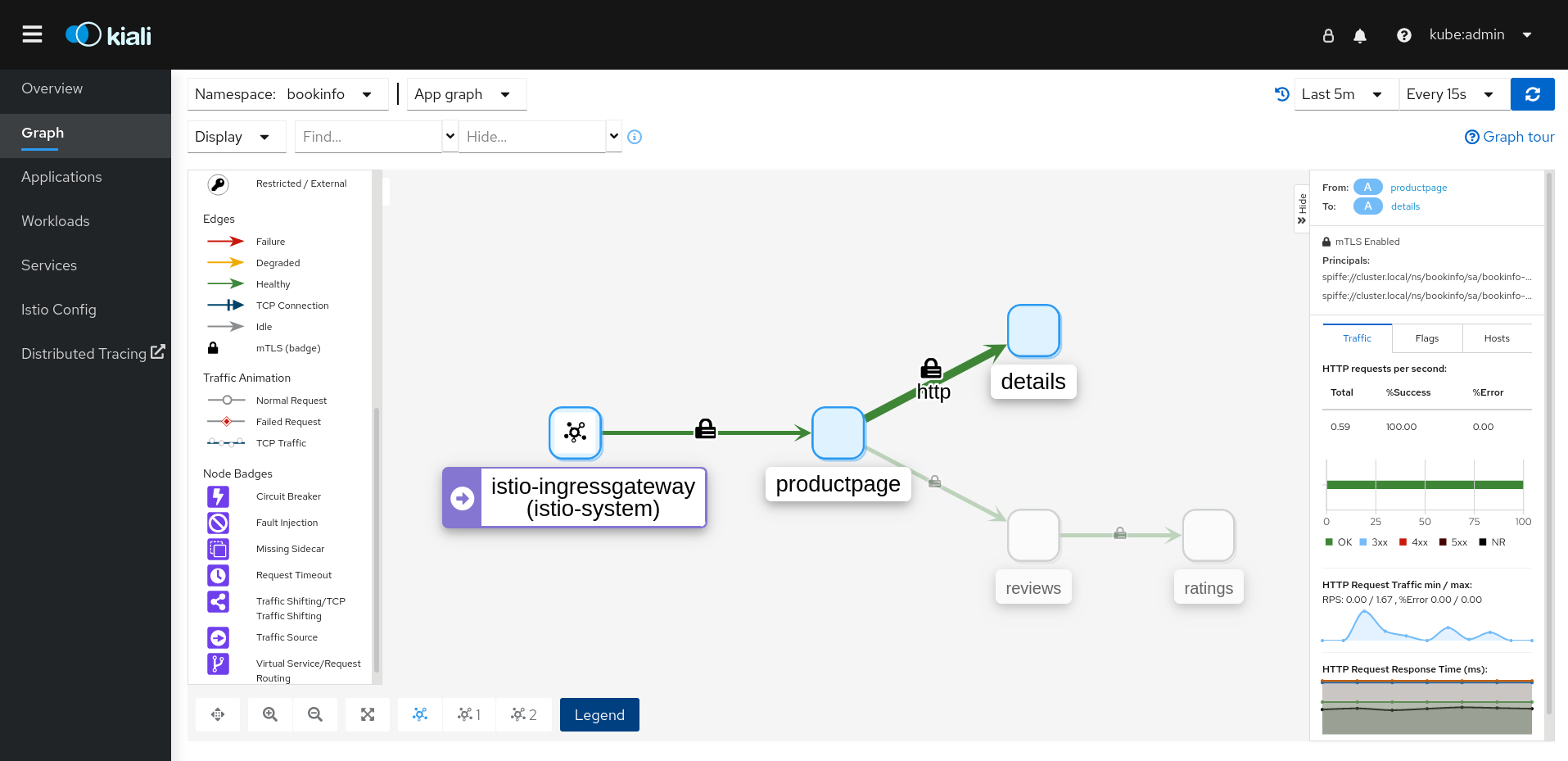 Setting Kiali Monitoring UI for Istio using SpringBoot