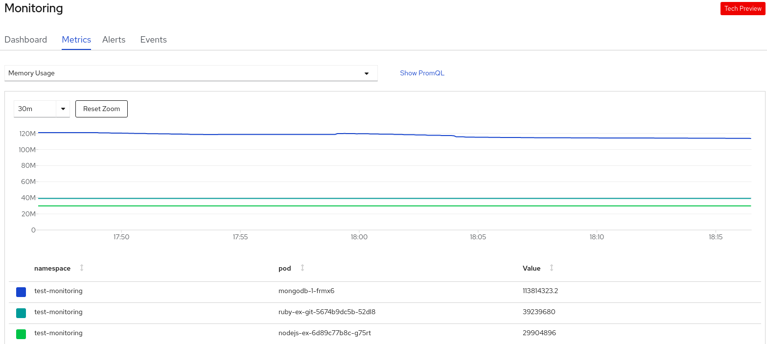 odc project metrics