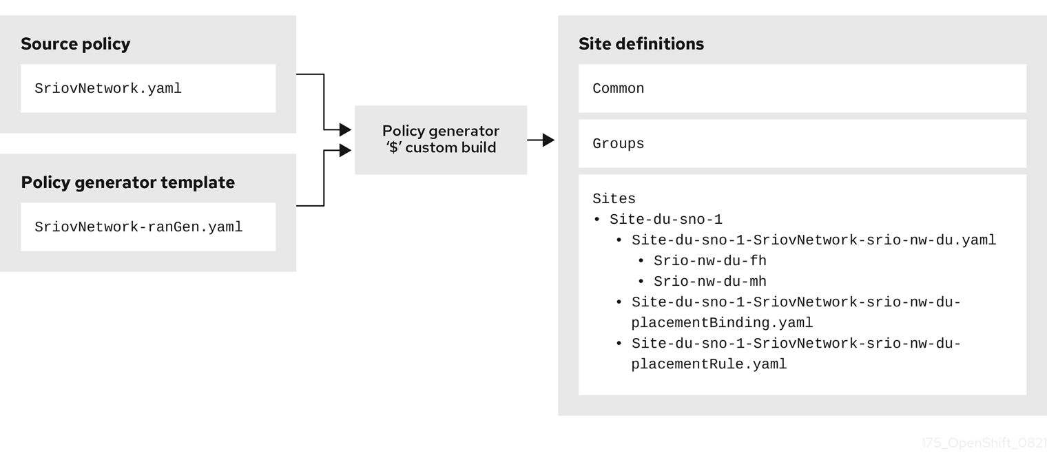 Generating policies