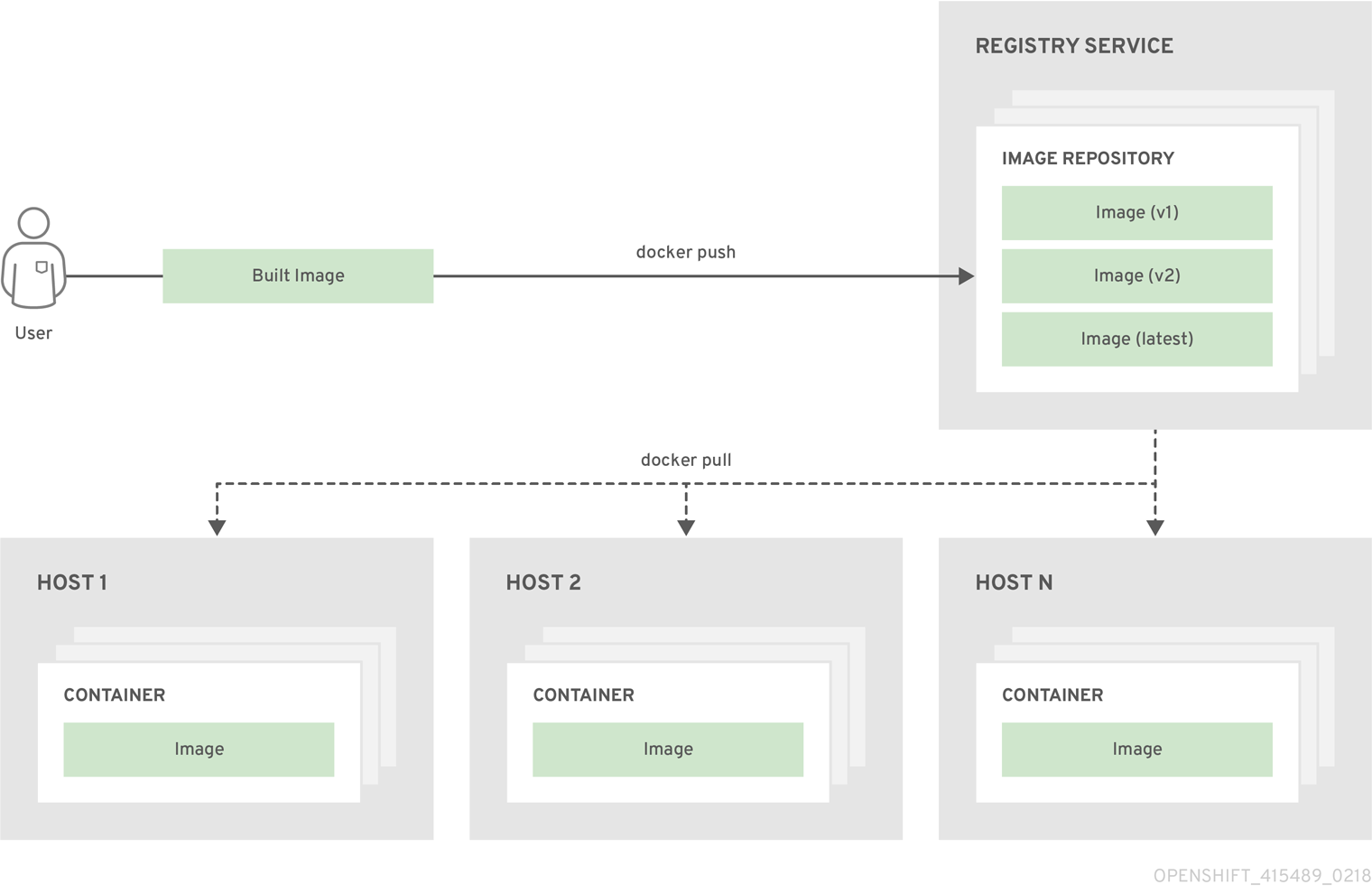 Docker Diagram