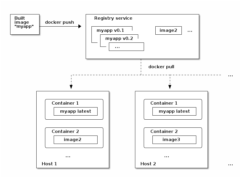 docker diagram