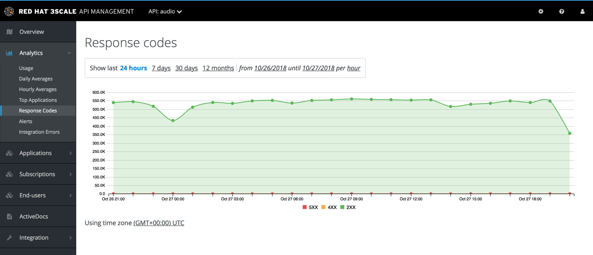 응답 코드 화면