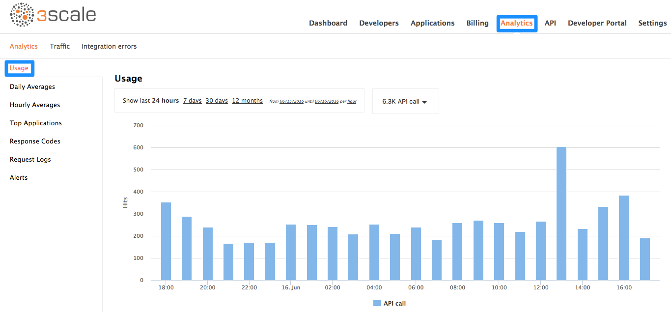 hello world app traffic