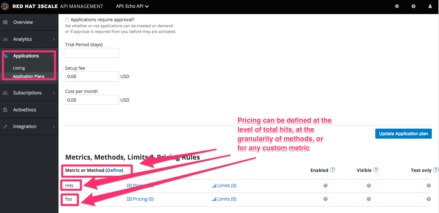 Setup pricing driversin application plan