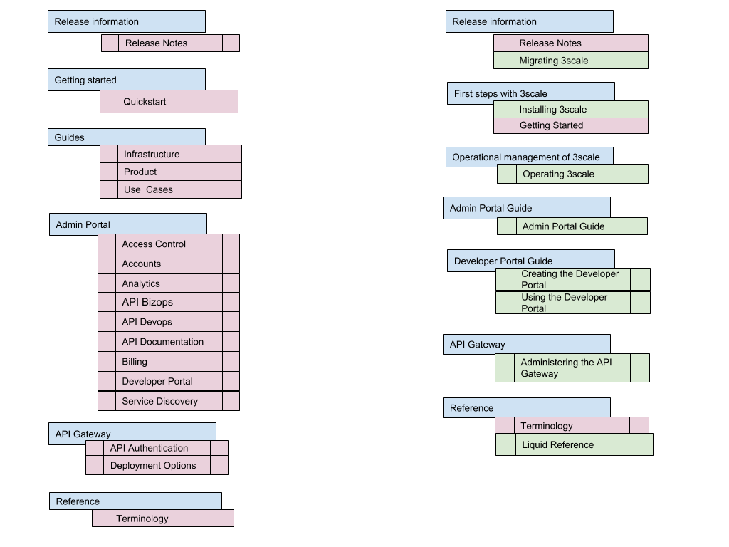 General mapping