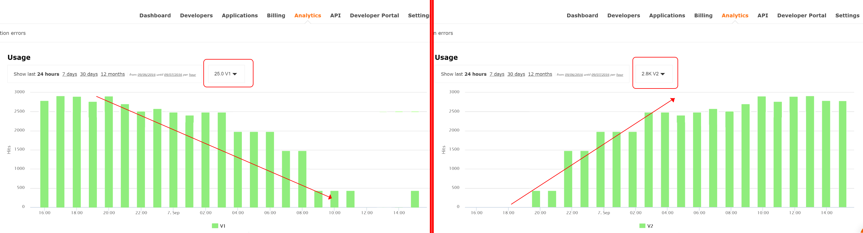 Versioning